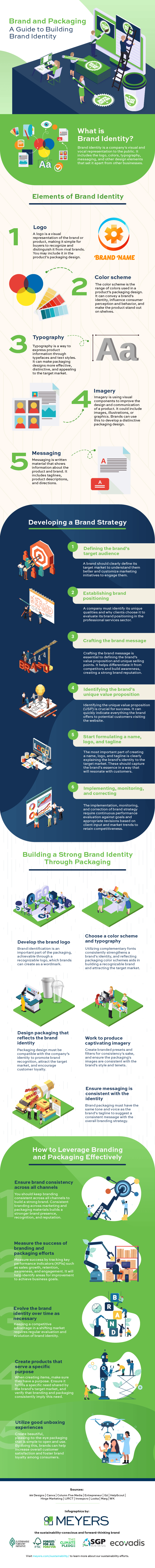 what is branding and packaging