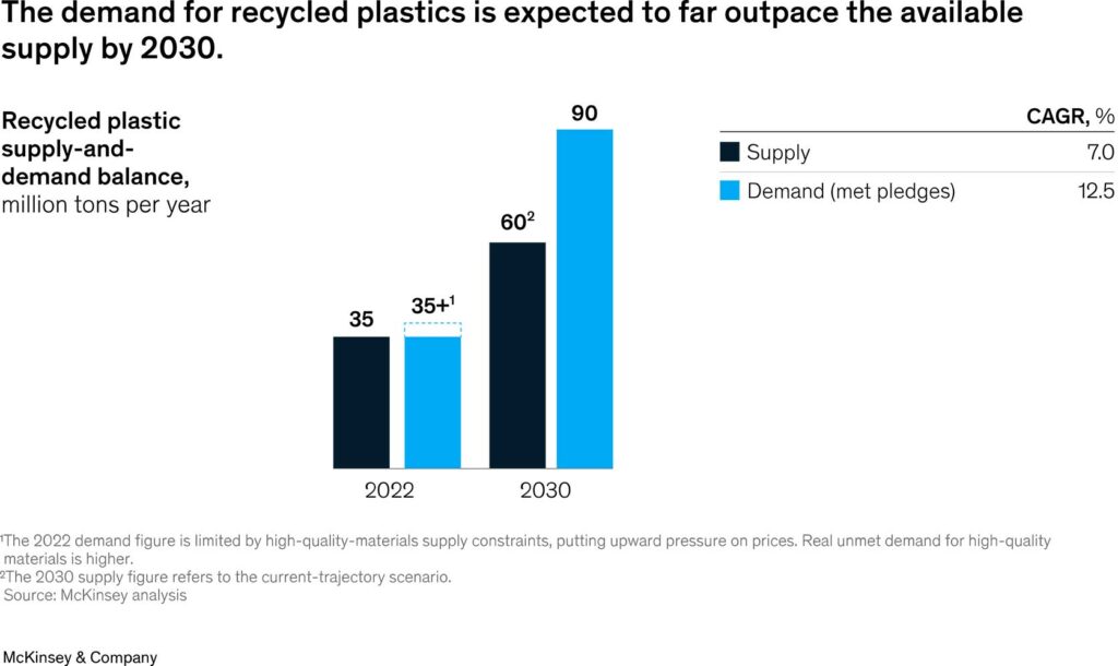 Sustainable Packaging Statistics