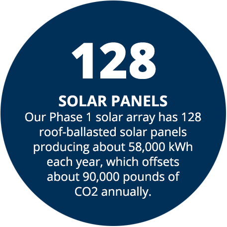 128 Solar Panels