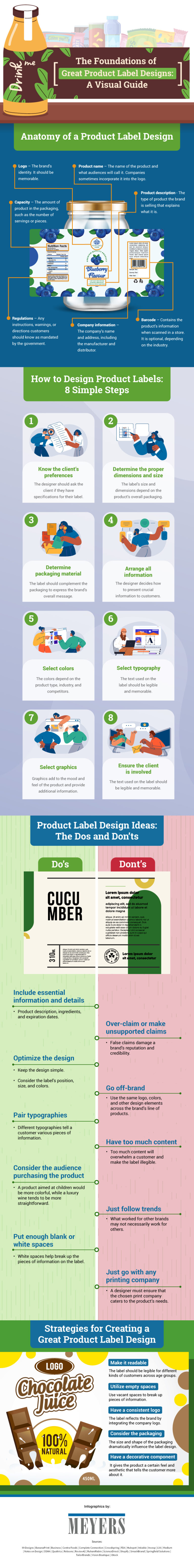 product label design