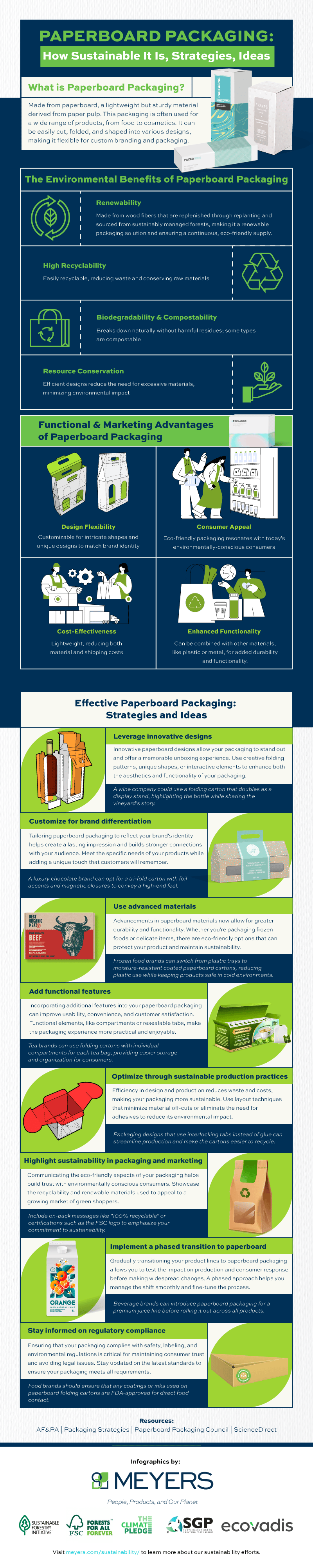 Paperboard Packaging and Sustainability