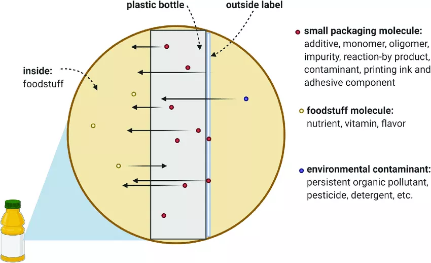 diffusion ink migration