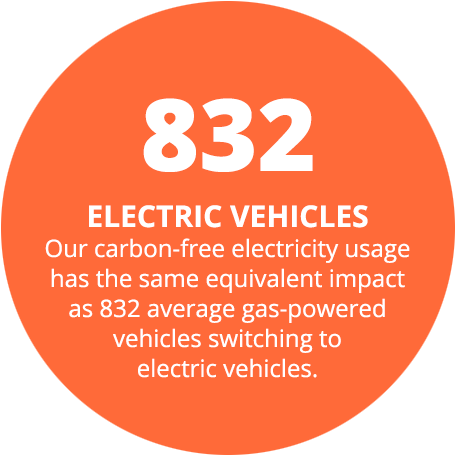 832 Electric Vehicles