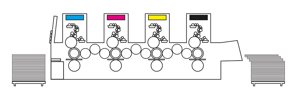 Diagram of Offset Printing