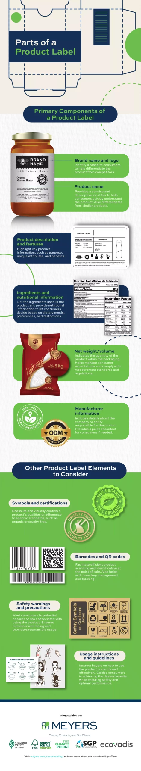 Parts of a Product Label