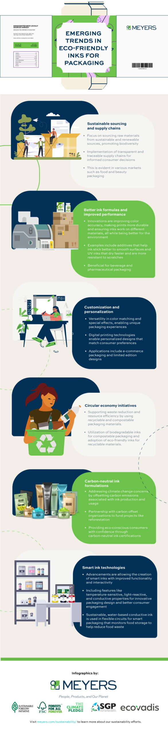 Emerging Trends in Eco-Friendly Inks for Packaging, infographic