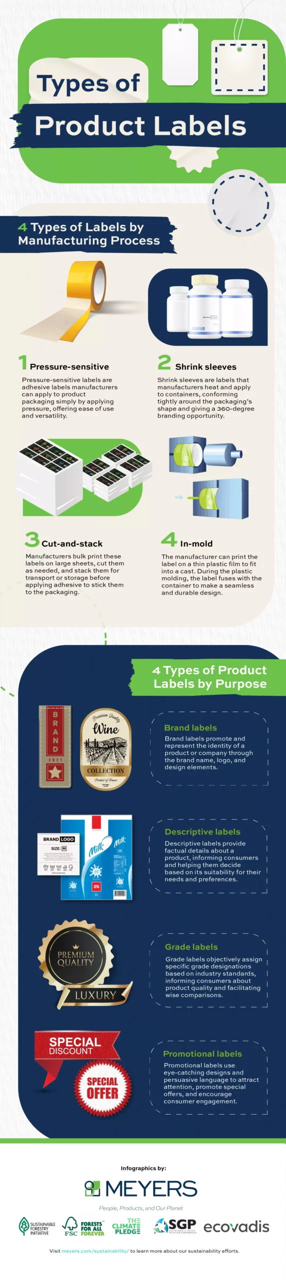 Types of Product Labels