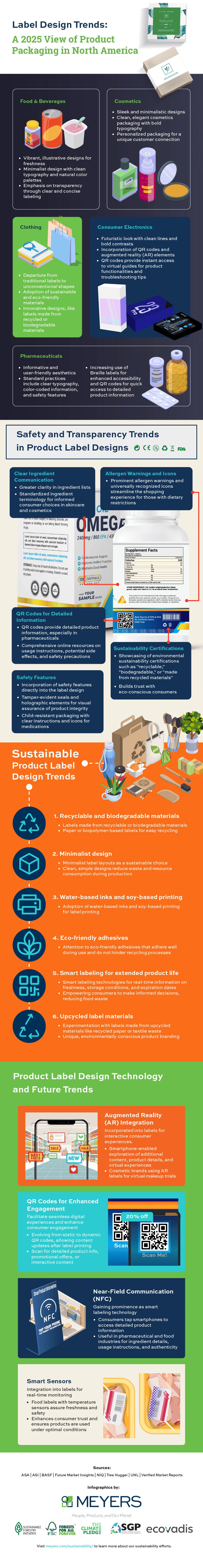 Label Design Trends in Product Packaging