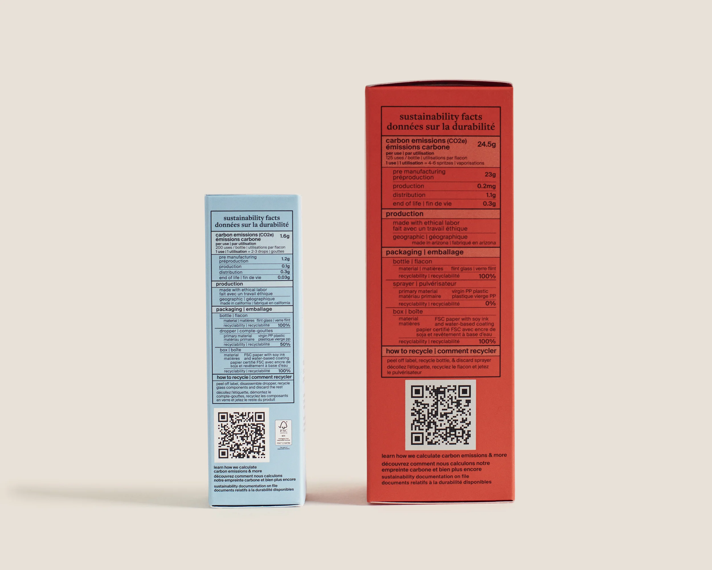 smart beauty packaging